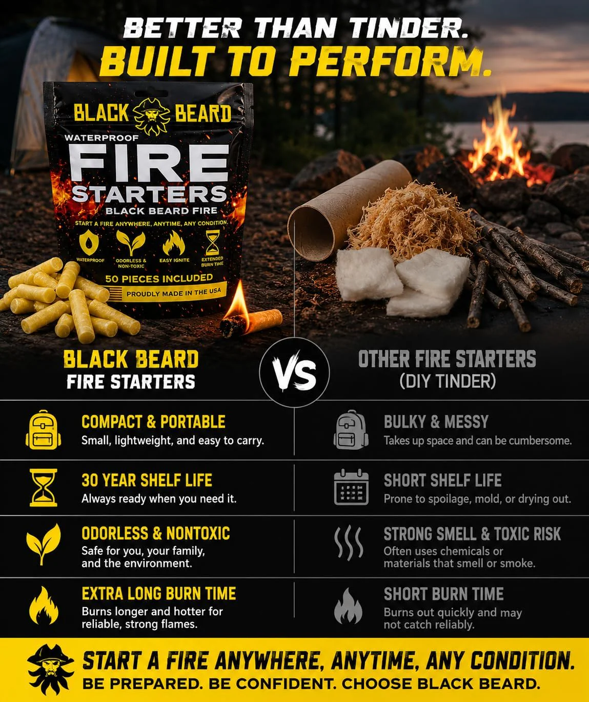 Black Beard Fire Plugs "Fire Starter" - Image 3