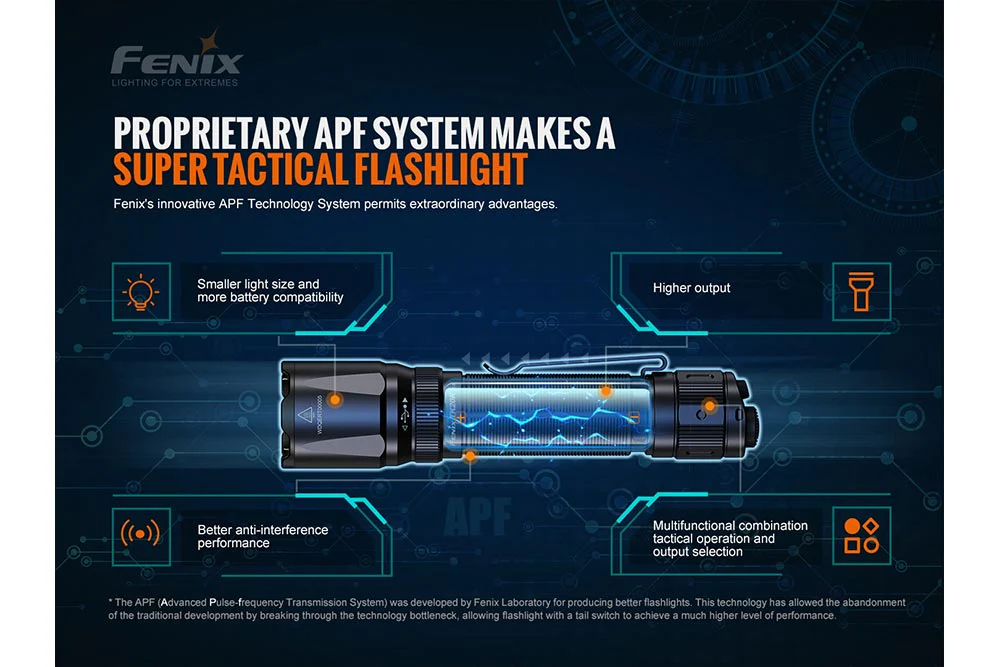 Fenix TK20R V2.0 Rechargeable LED Flashlight - 3000 Lumens - Image 13