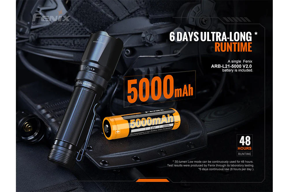 Fenix TK20R V2.0 Rechargeable LED Flashlight - 3000 Lumens - Image 8