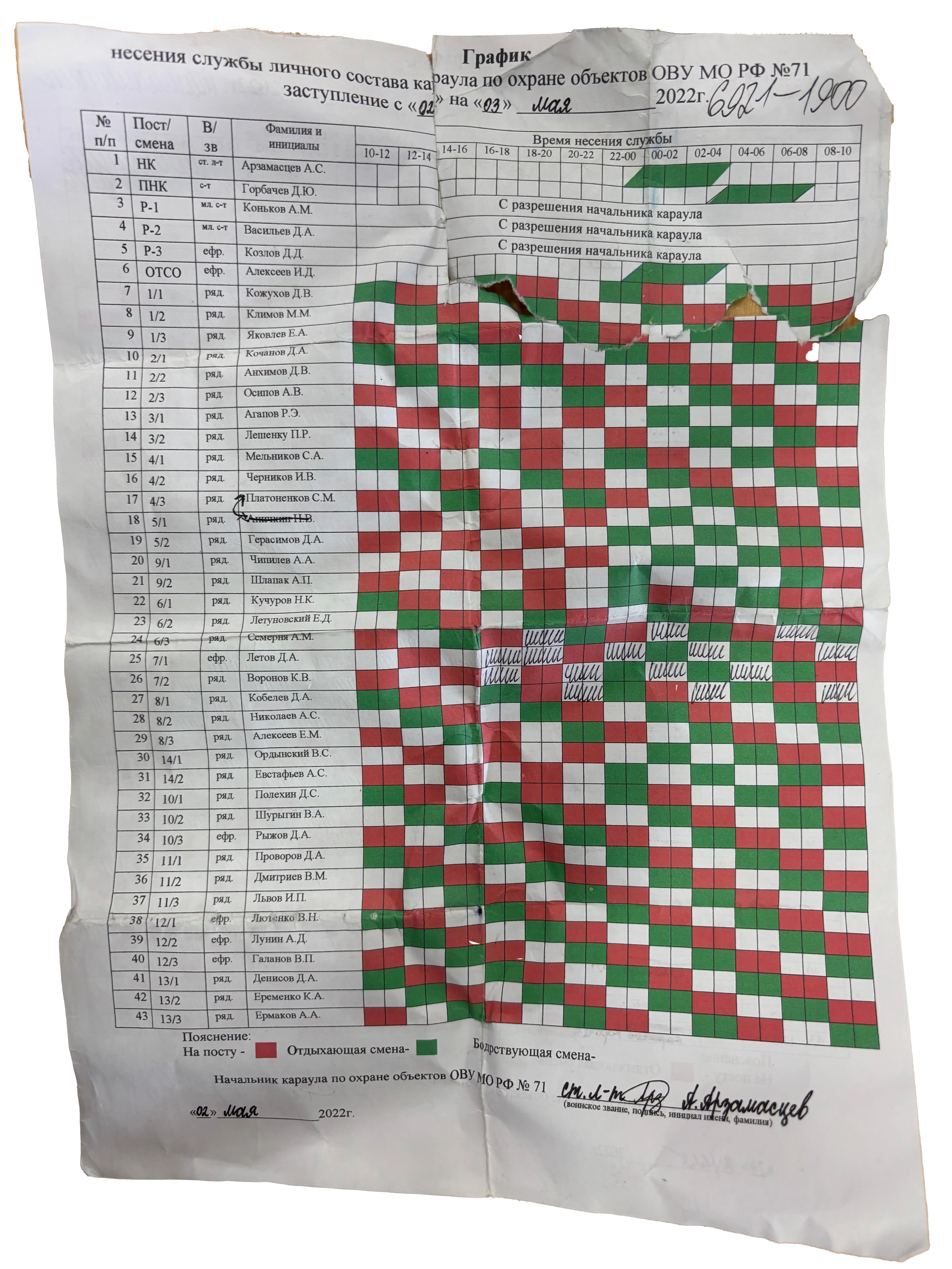 Grade 2 Russian EMR VKBO Summer Weight Field Shirt - Image 3