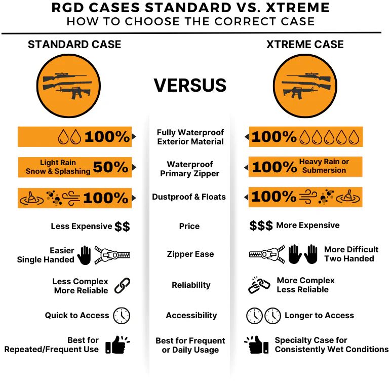 RGD Compound Bow Case - Floating & Waterproof Exterior Shell - Image 18